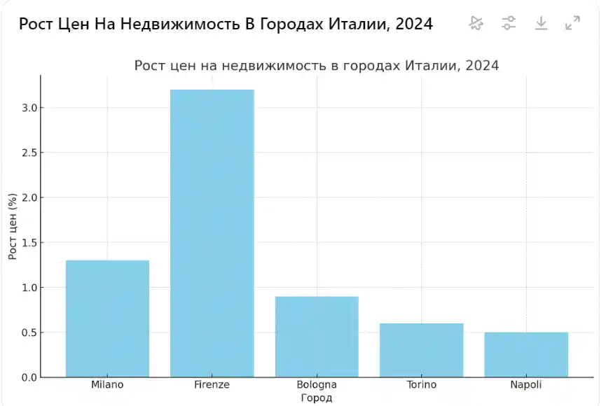 Факторы, влияющие на рынок недвижимости