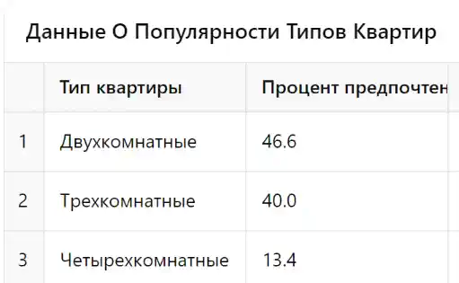 Выводы и прогнозы на 2024 год