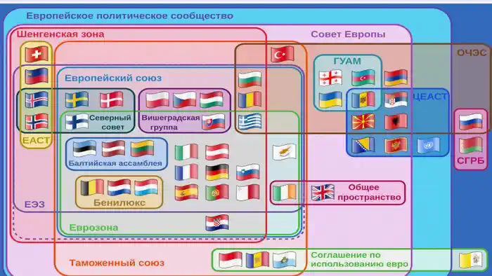 Участие стран в европейских договорах и организациях