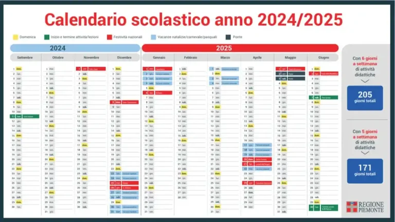 Учебный год в Италии: Календарь, каникулы и расписание