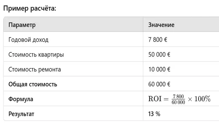 Пример расчёта прибыли от покупки дешевой квартиры в Турине и последующей сдачи в аренду